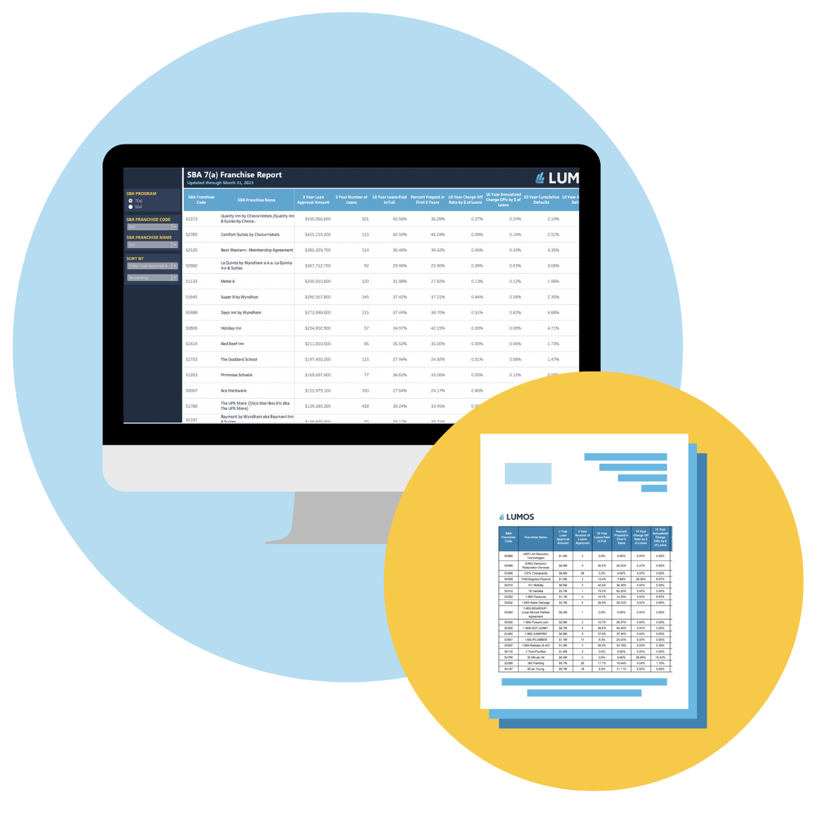 Sba naics and franchise report lumos