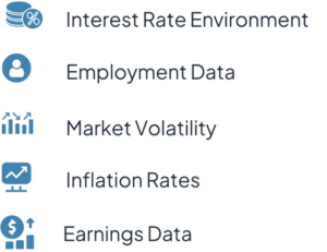 Economic Index Page ()