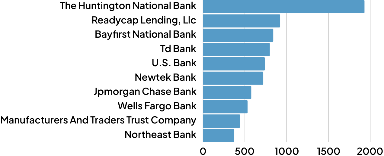 Quarterly Trends & Analysis ()