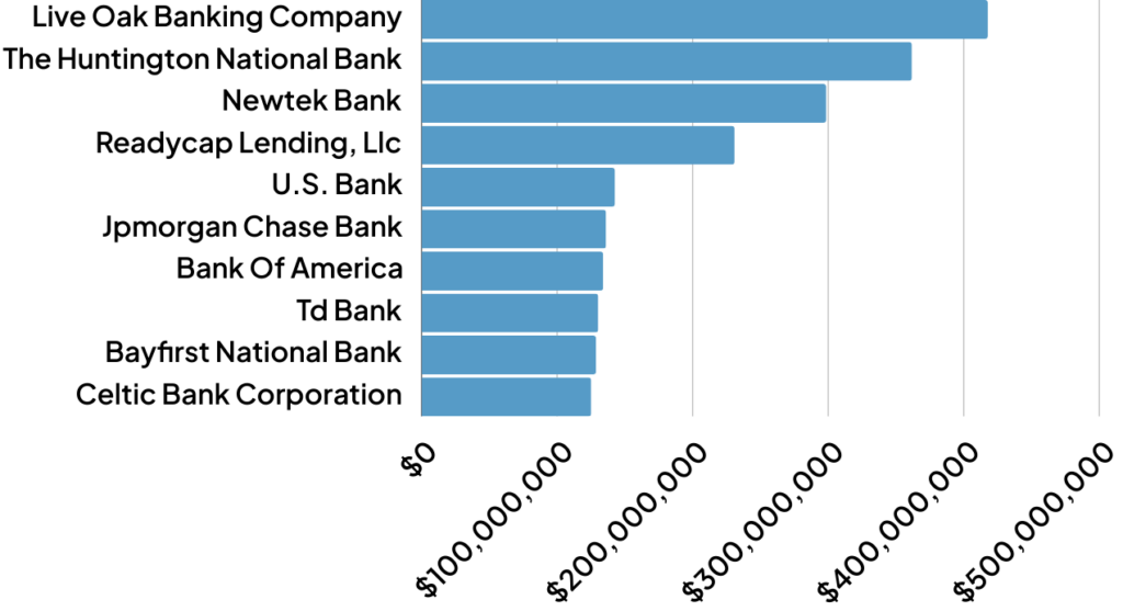 Quarterly Trends & Analysis ()