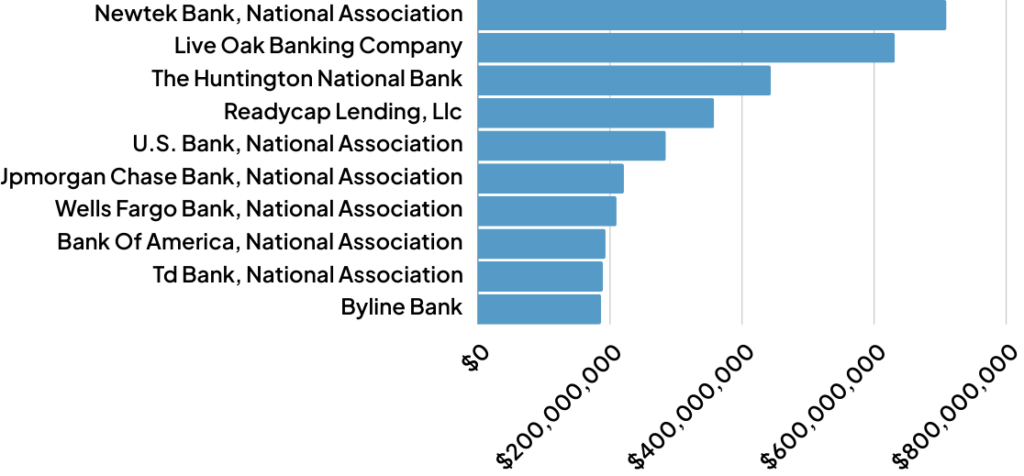 Quarterly Trends & Analysis ()