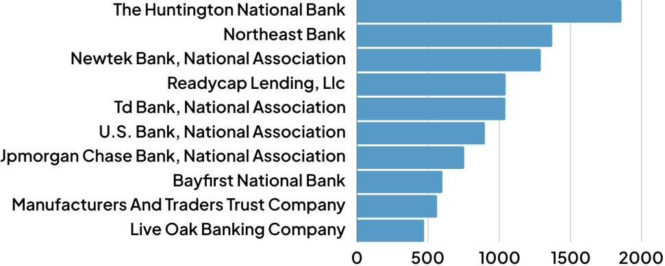 Quarterly Trends & Analysis ()